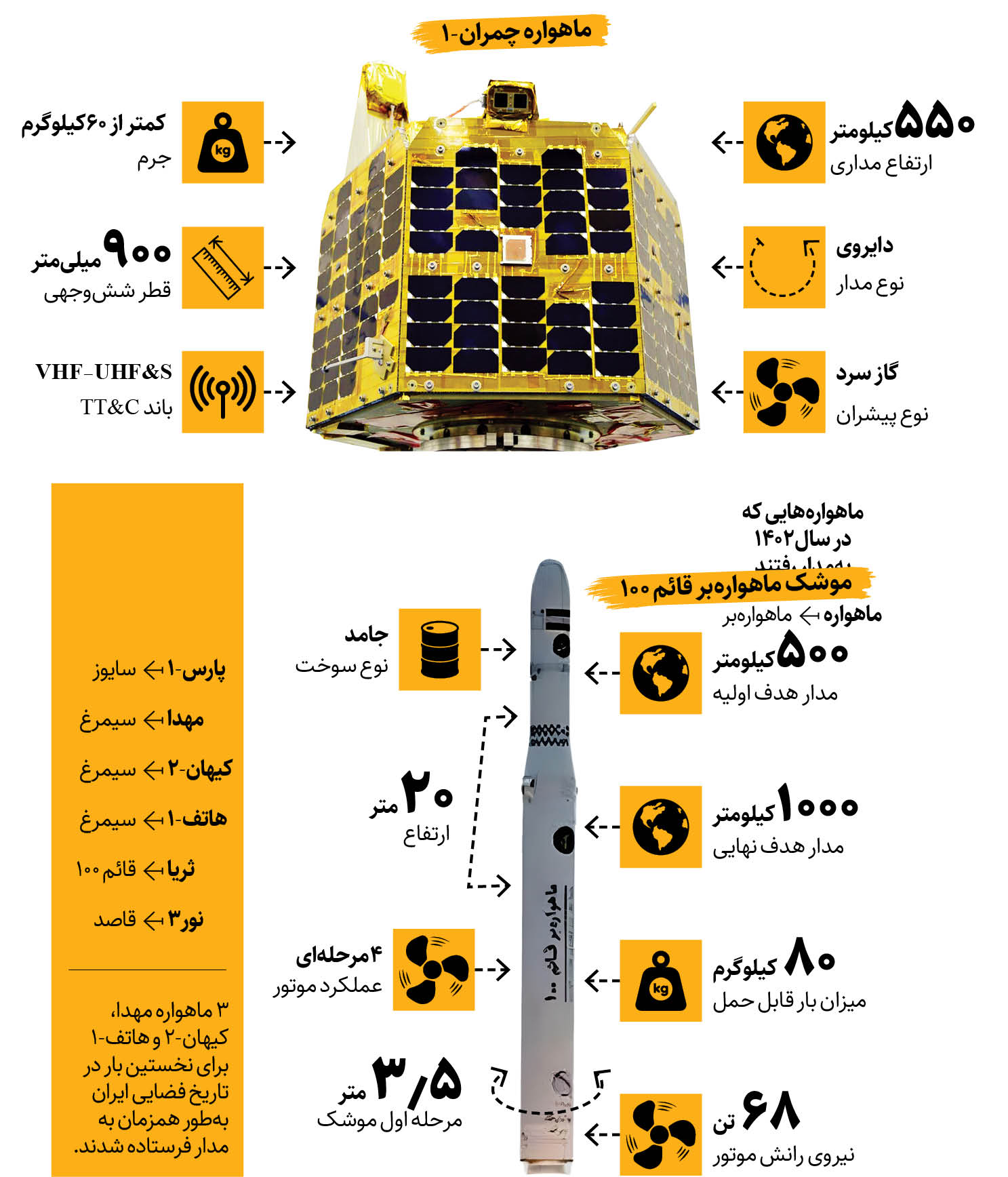 مشخصات و ماموریت‌های جدیدترین ماهواره ایرانی