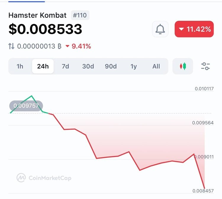 عکس | سقوط شدید قیمت همستر