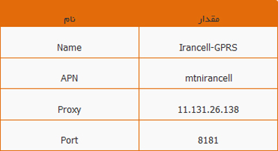 تنظیمات دستی اینترنت از ایرانسل